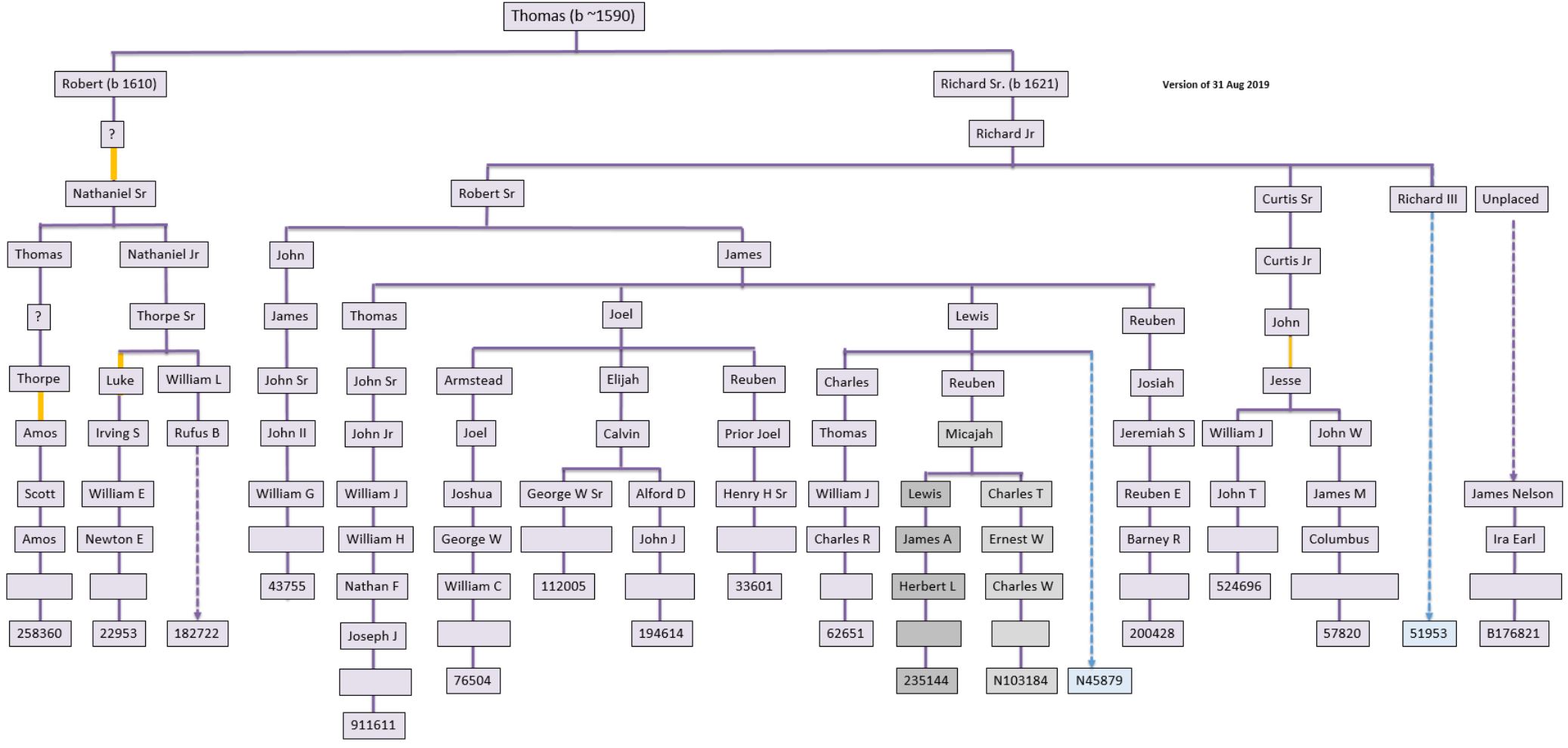 richard-lineage.gif - 21854 Bytes